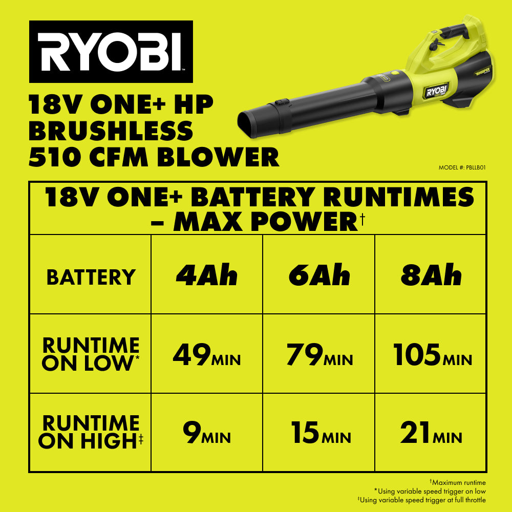 11PBLLB01RuntimeChart_2000x2000-1.jpg