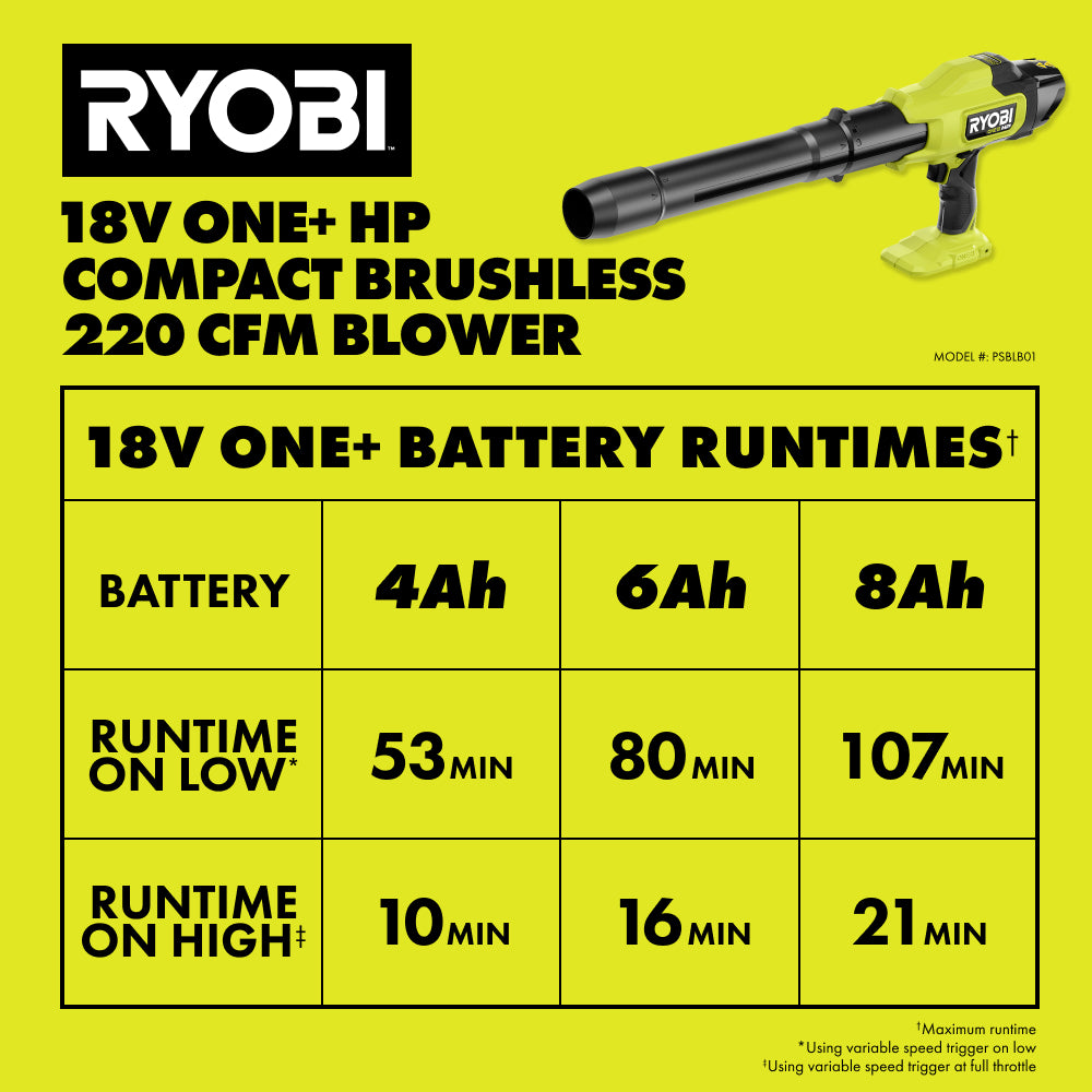 11PSBLB01RuntimeChart_2000x2000.jpg