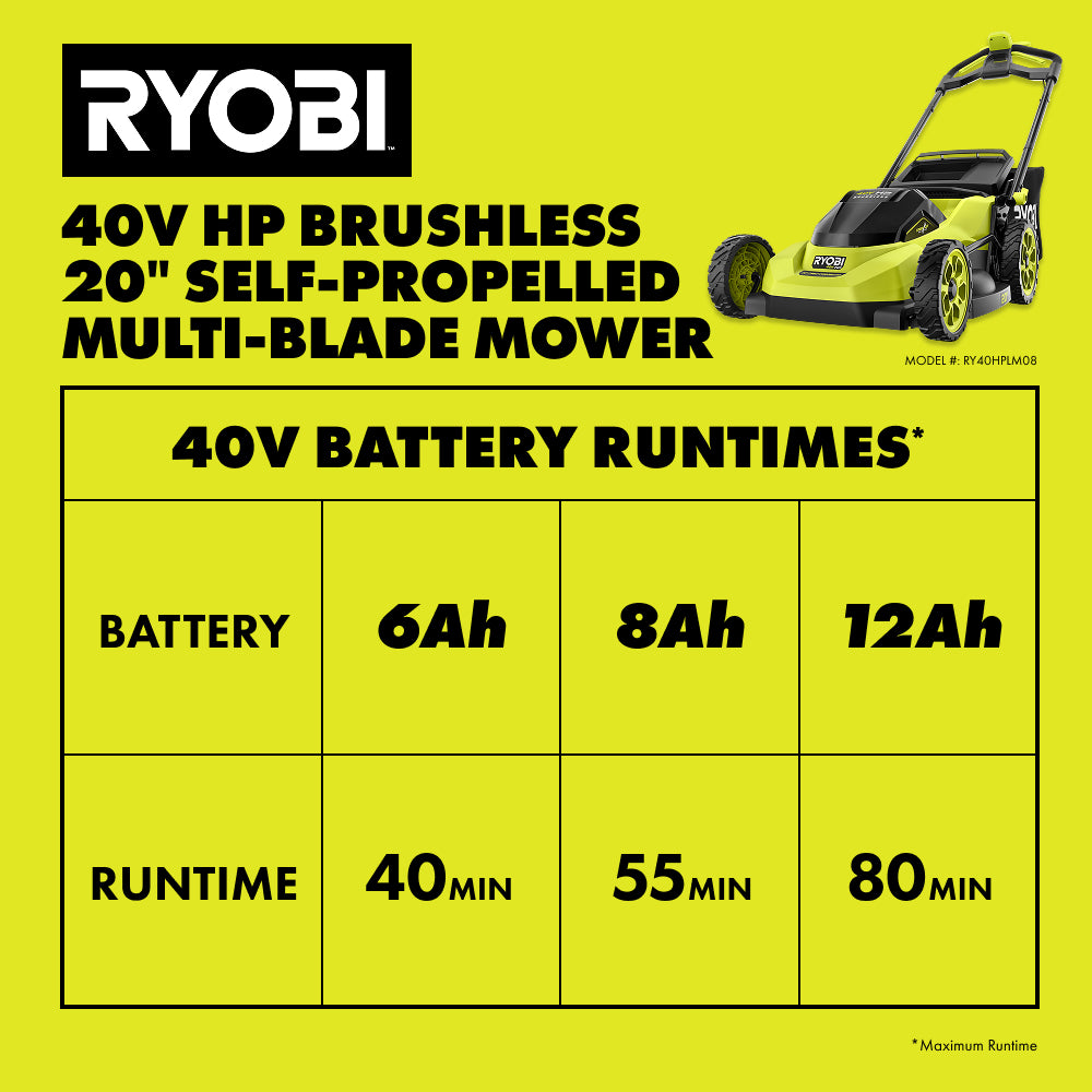 12RY40HPLM08BATTERYRUNTIMECHART_2000x2000.jpg