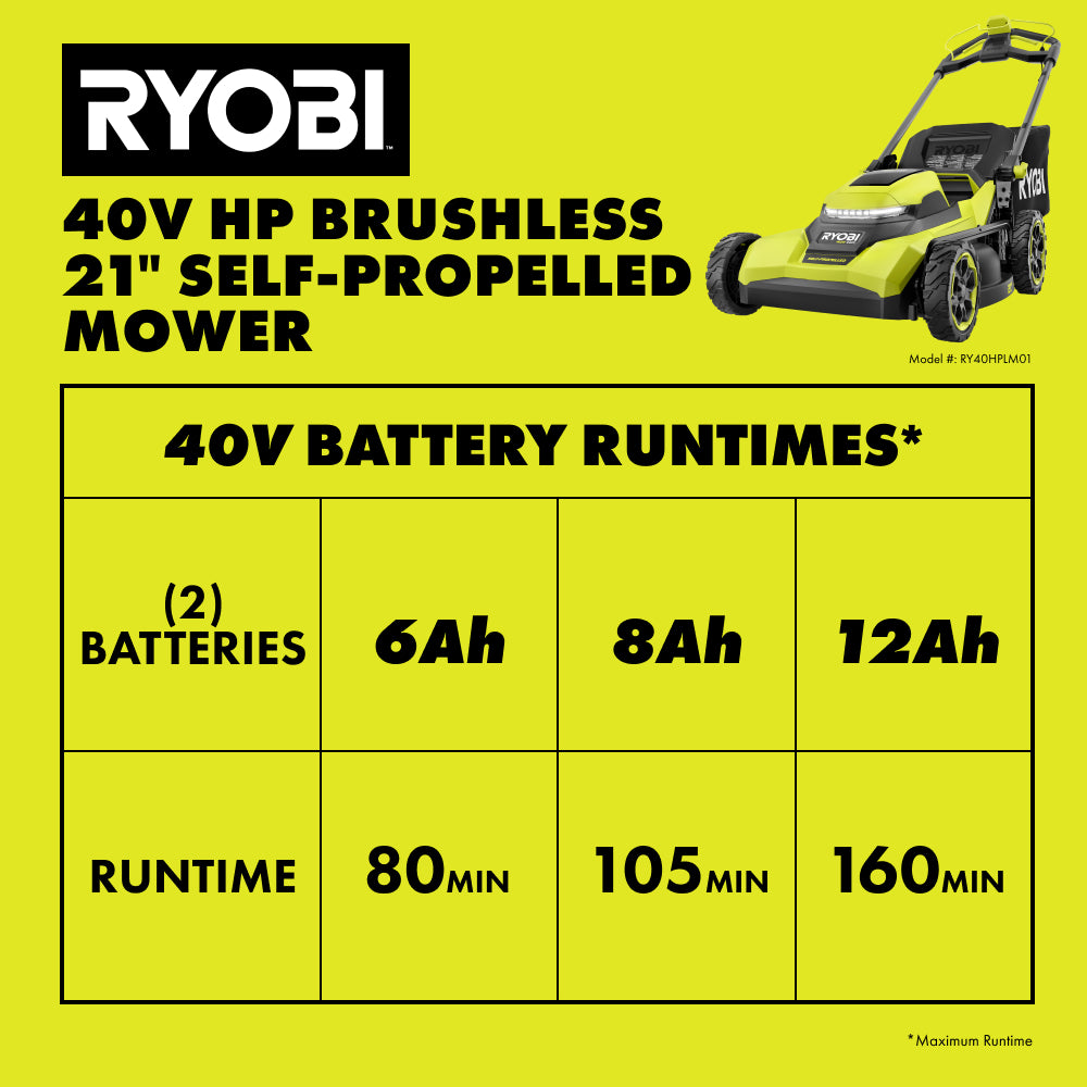 12_RY40HPLM01_RUNTIME_CHART_2000x2000.jpg
