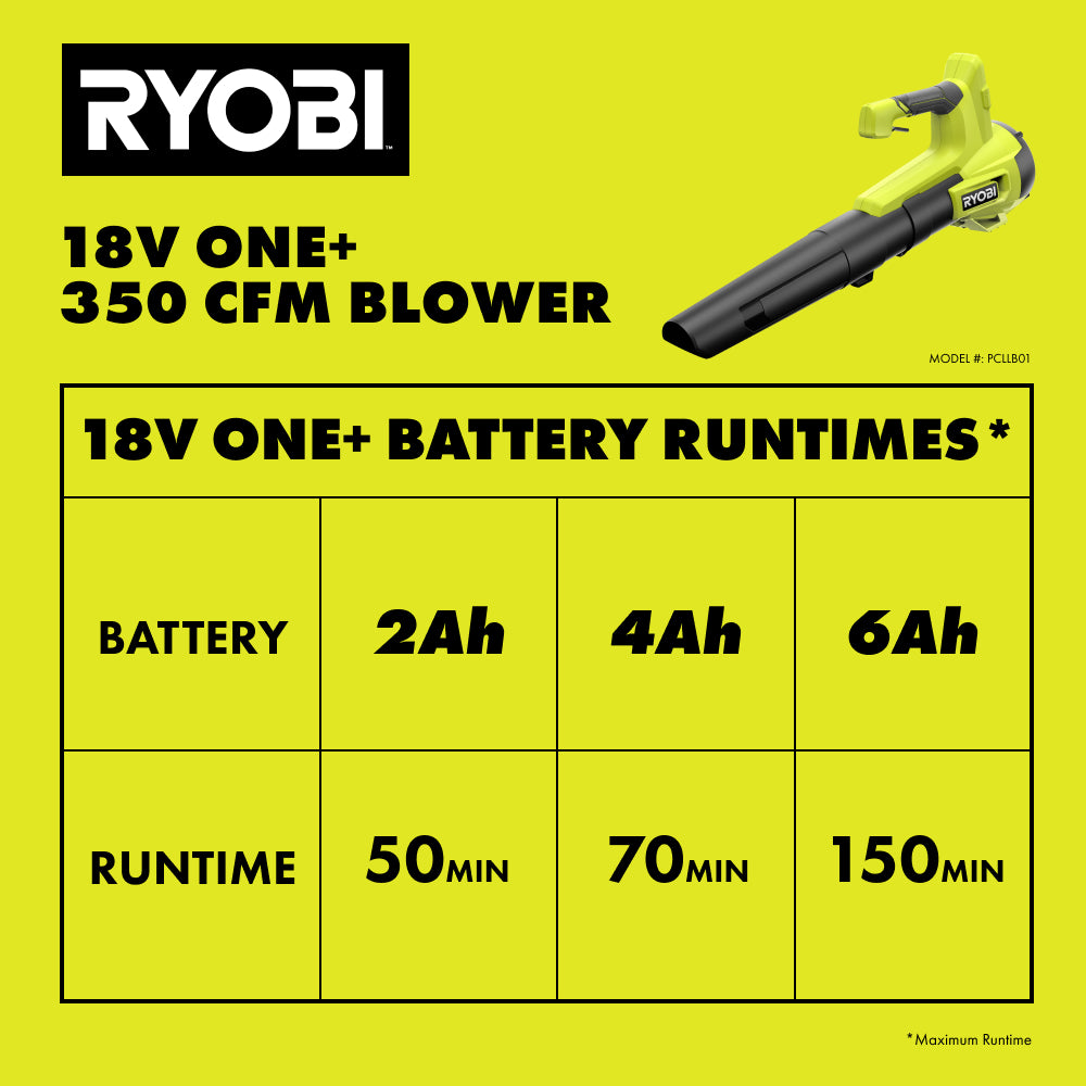 13_PCLLB01_BATTERY_RUNTIME_CHART_2000x2000.jpg