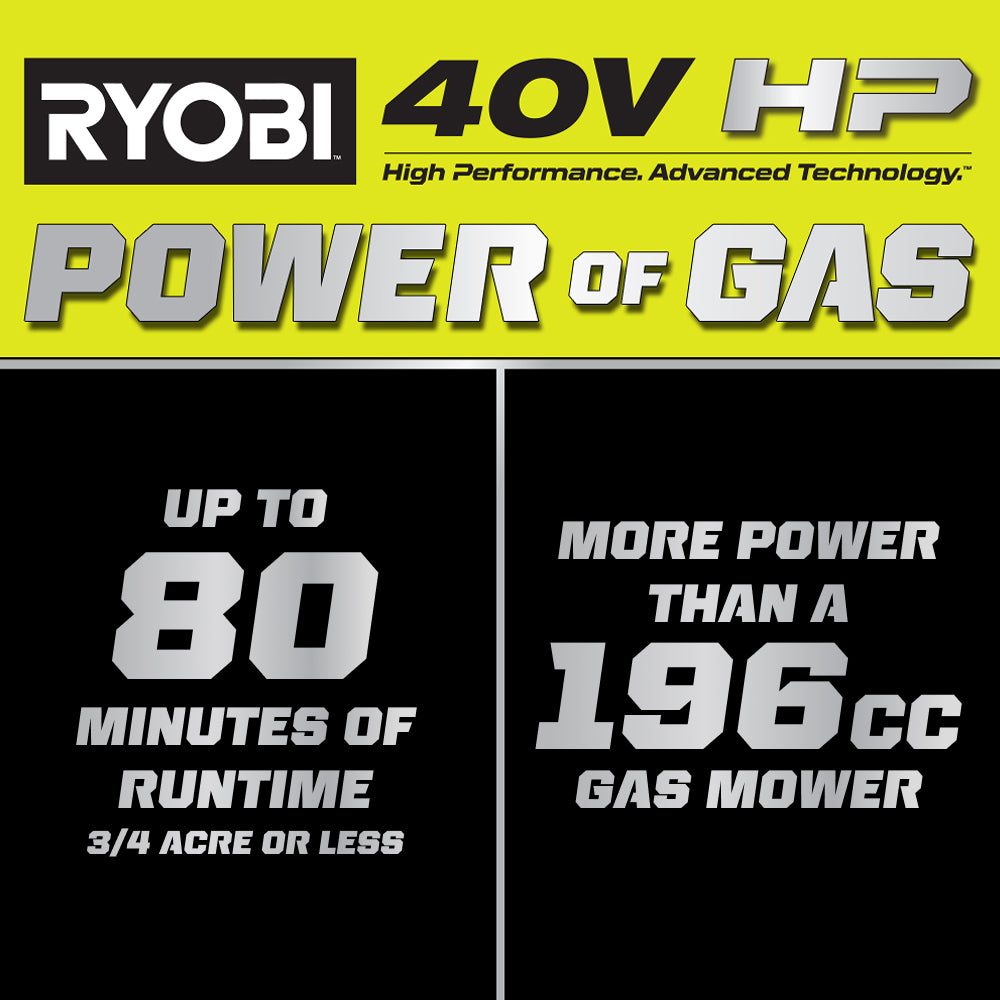 2_RY40HPLM04_POWER_OF_GAS_HOVER_2000x2000.jpg