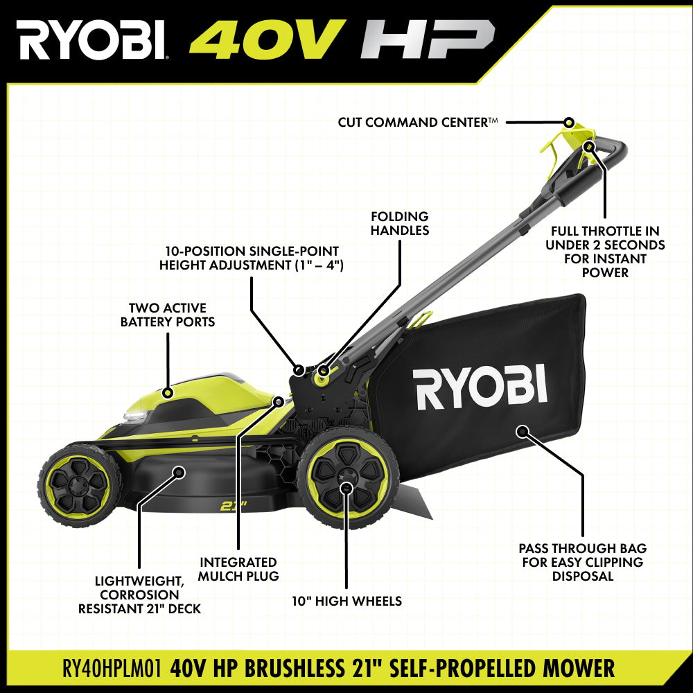 4_RY40HPLM01_MOWER_TWA_2000x2000.jpg