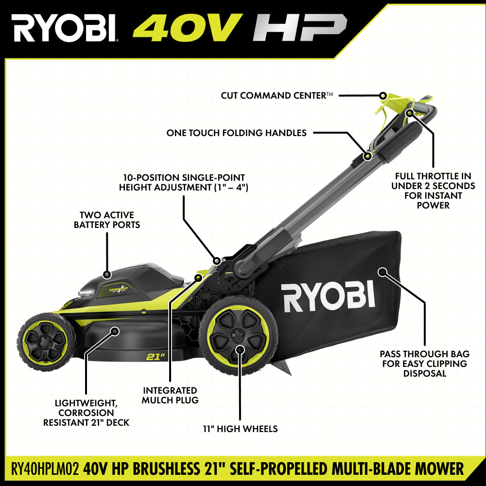 4_RY40HPLM02_MOWER_TWA_2000x2000.jpg