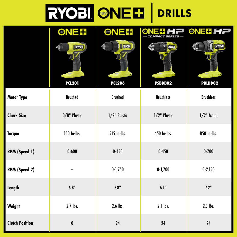 DRILLS_DRIVERS_PBLDD02_HTC_2000x2000.jpg