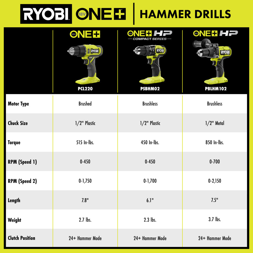 HAMMERDRILLSPBLHM102HTC_2000x2000-1.jpg