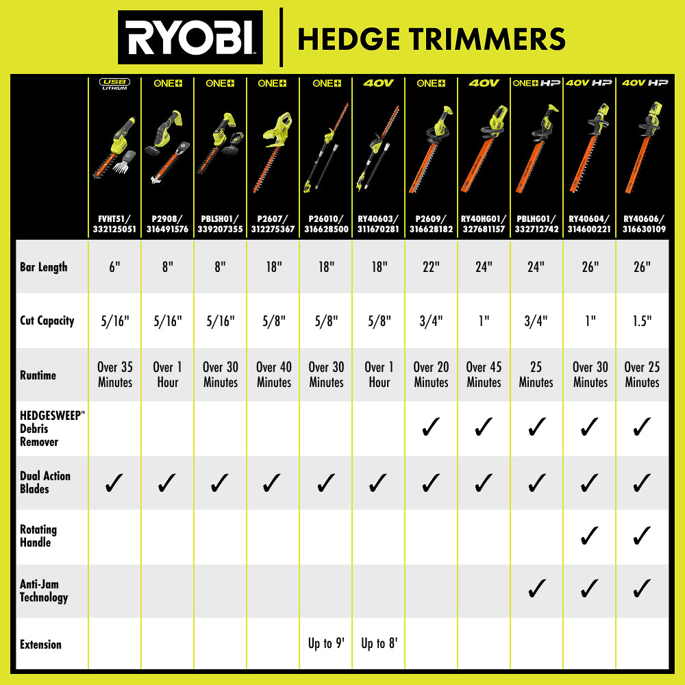 HEDGE_TRIMMERS_HTC_3_2026_2000x2000.jpg