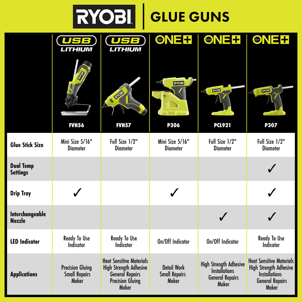 HTC_GLUEGUNS_2025UPDATED_d0f4ca7a-9322-447a-b2e1-ecfcae38a670_2000x2000.jpg