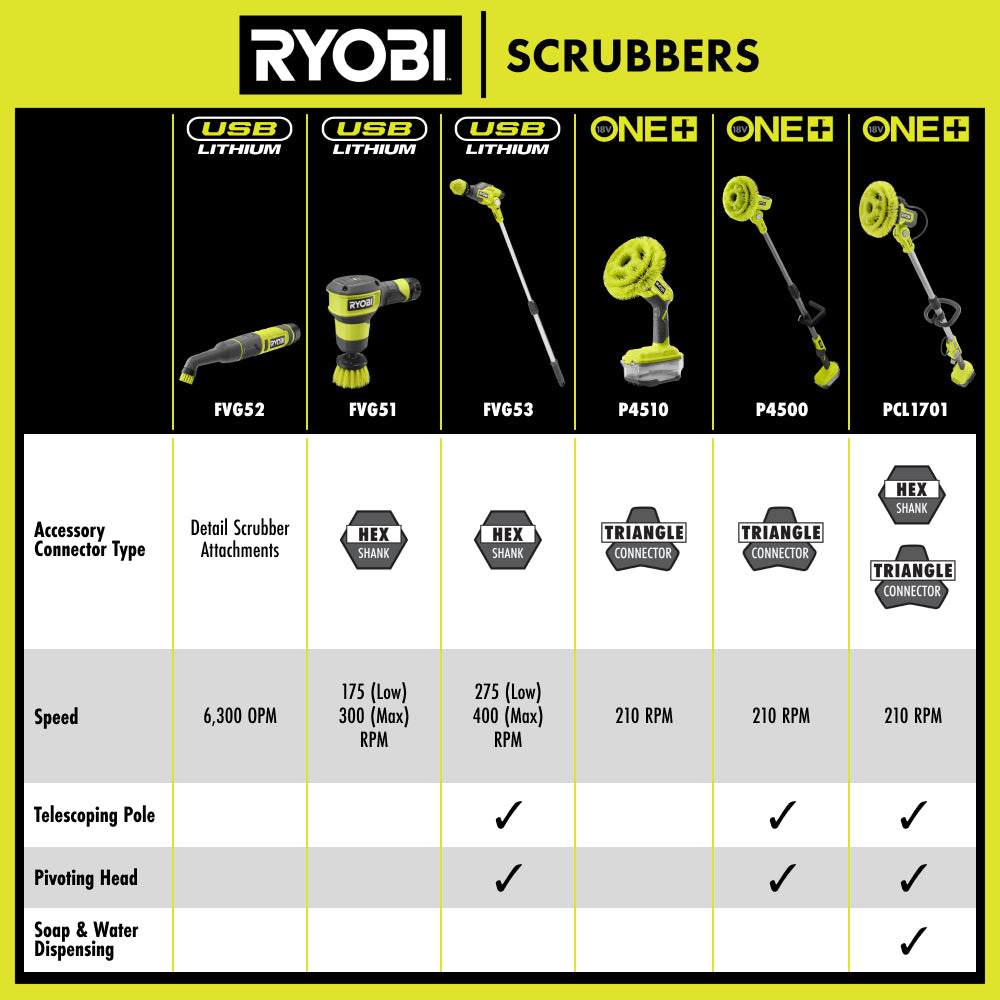 HTC_Scrubbers_2025_2000x2000.jpg