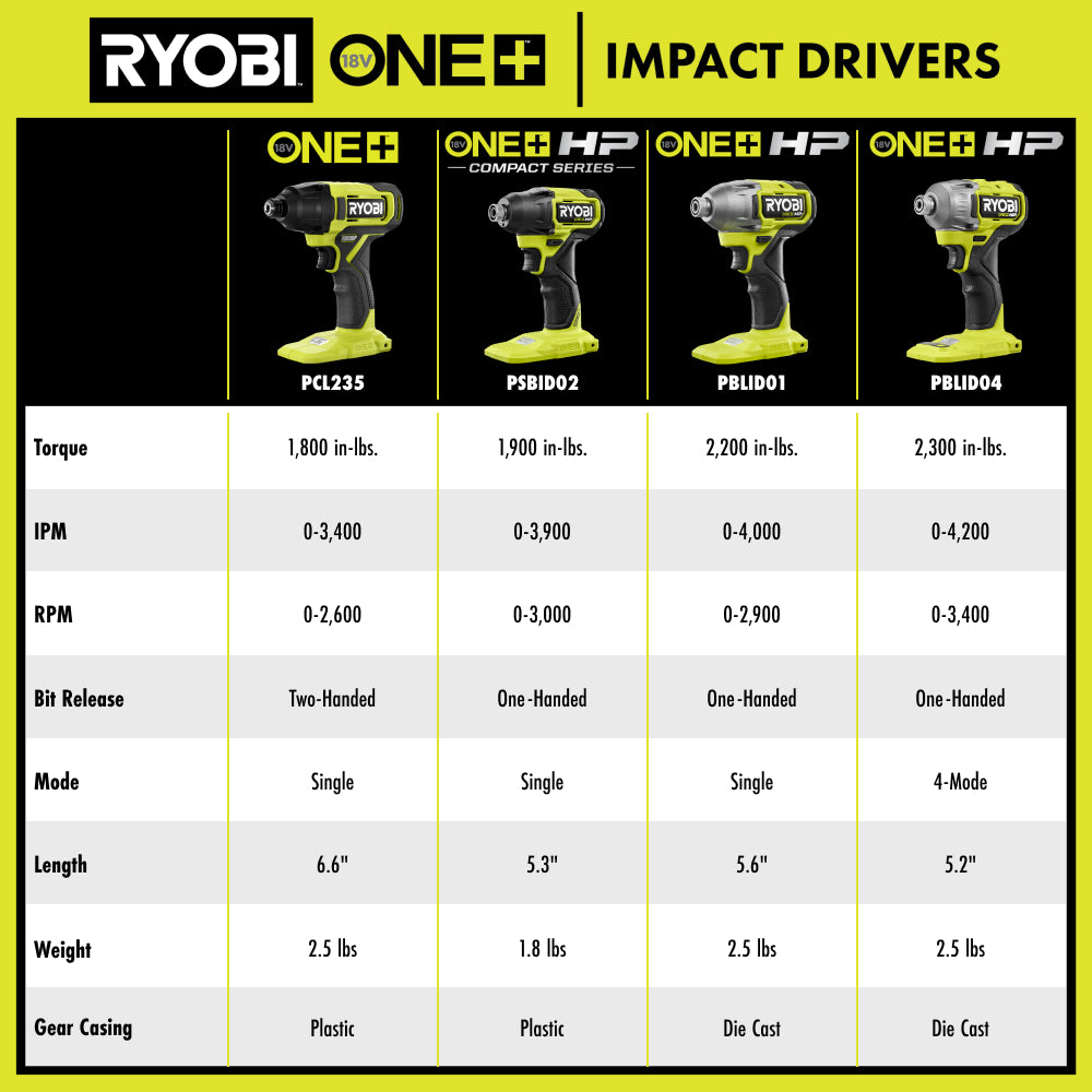 IMPACTDRIVERSHTC_2000x2000.jpg