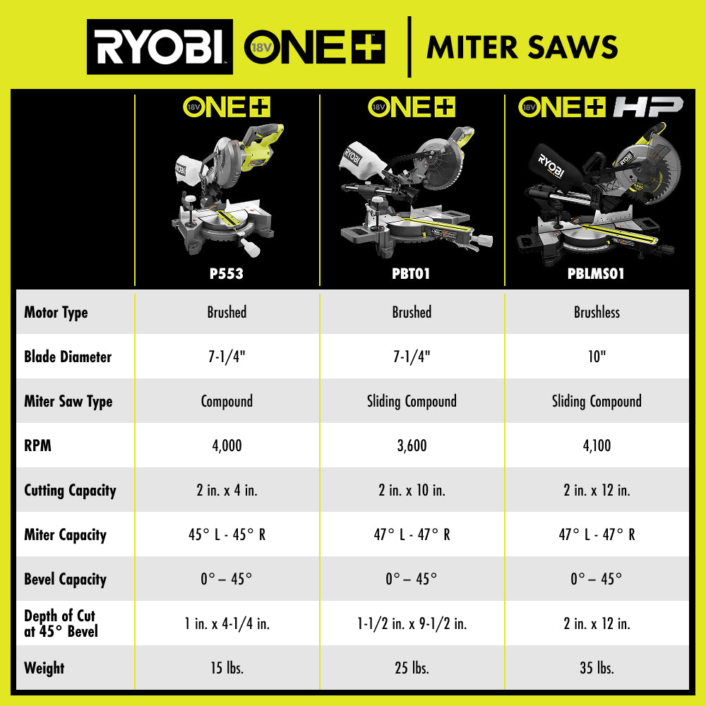 MITER_SAWS_HTC_2000x2000.jpg