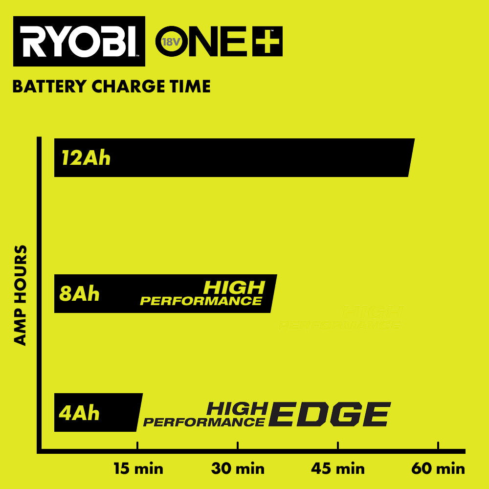 PCG007_18VCHARGECHART_2000x2000.jpg
