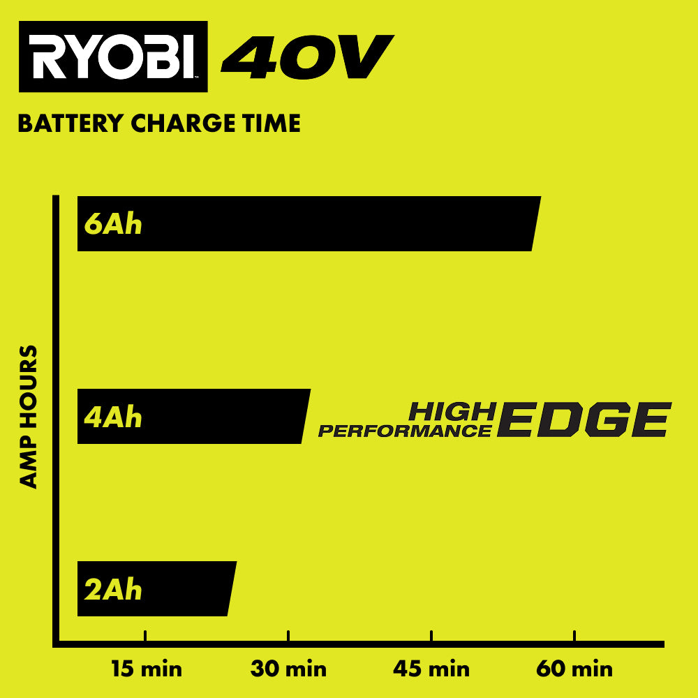 PCG007_40VCHARGECHART_2000x2000.jpg