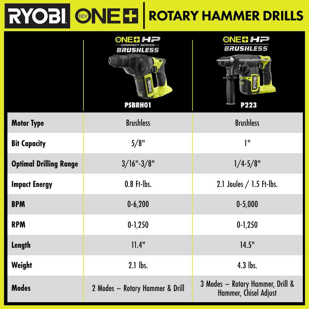 ROTARY_HAMMER_DRILLS_HTC_2000x2000.jpg