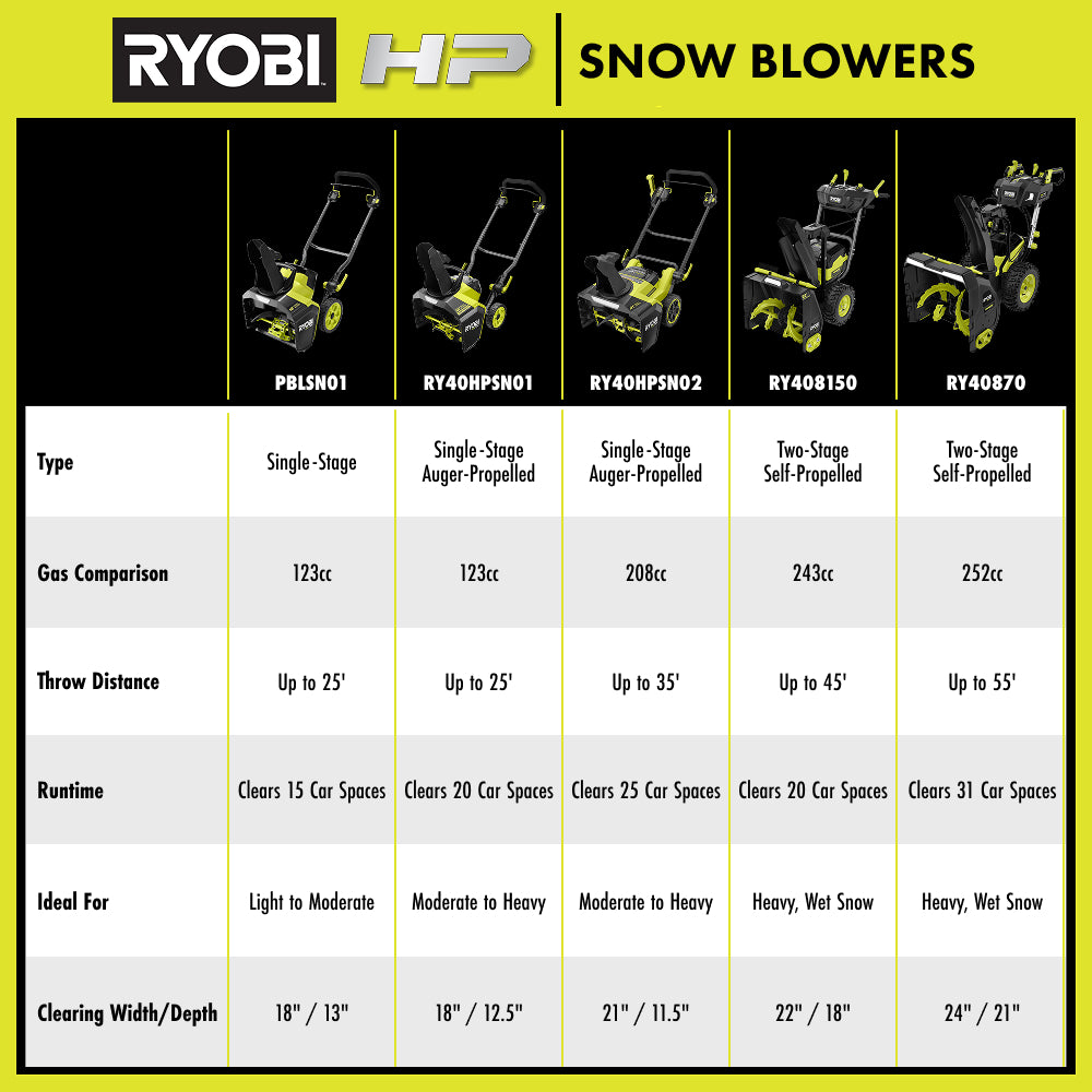 RY_ECOMM_RYLG_Snow_Blower_HTC_2000x2000.jpg